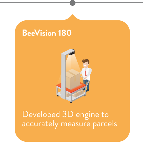 BeeVision 180 Static Dimensioning and Weighing System